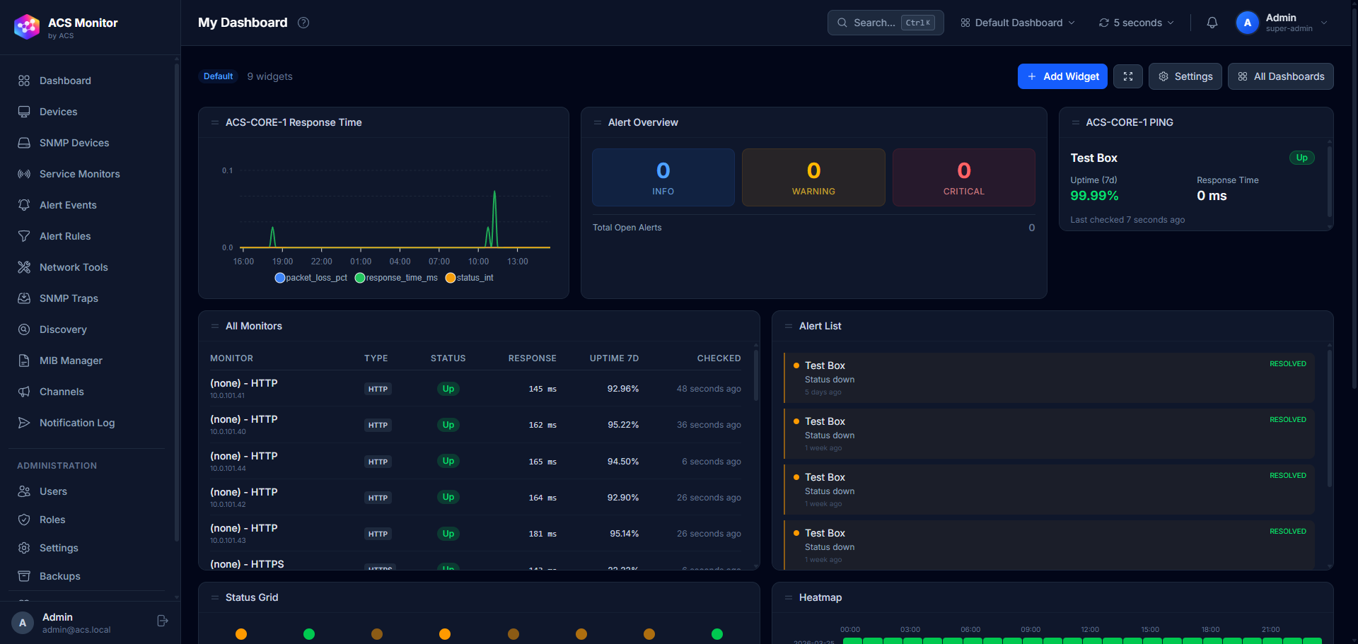 ACS Monitor dashboard showing network device status and metrics